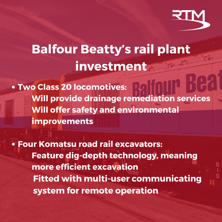 Balfour Beatty continues rail plant investment TransLogistics